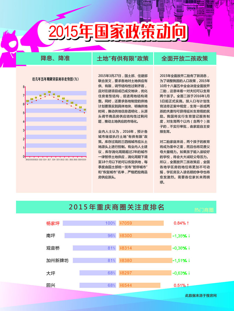 萬(wàn)象雅居銷(xiāo)售中心展板